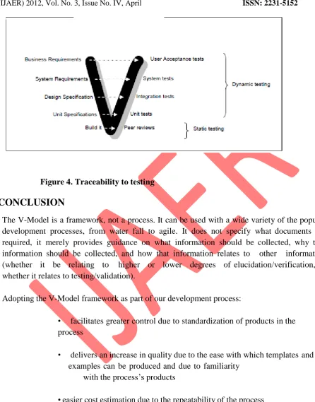 Figure 4. Traceability to testing 