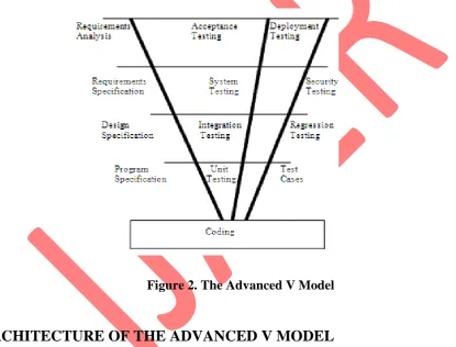 Figure 2. The Advanced V Model 