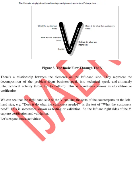 Figure 3. The Basic Flow Through The V 