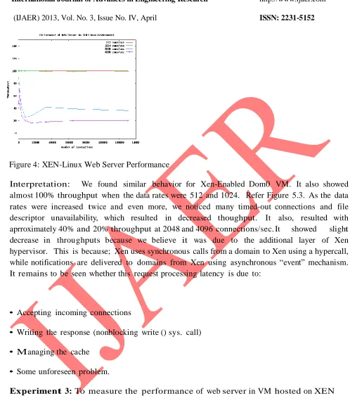 Figure 4: XEN-Linux Web Server Performance 