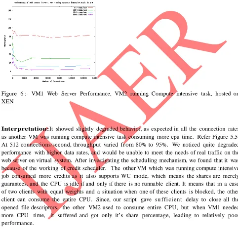 Figure 6 :  VM1 Web Server Performance, VM2 running Compute intensive task, hosted on XEN 