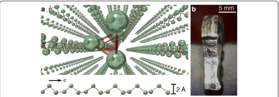 Fig. 1 a Schematic of Te single crystal formed by single atom chains bonded by van der Waals force (top) and side view of Te chain structure(bottom)