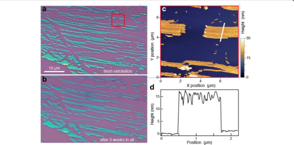 Fig. 2 a Te exfoliated on a Si/SiO2 substrate, imaged immediately after exfoliation. b The same sample as in (a) after storage in air for 3 weeks