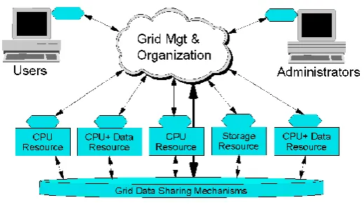 Figure 1: A Simple Grid 