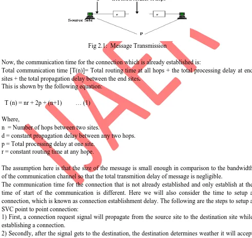 Fig 2.1:  Message Transmission 