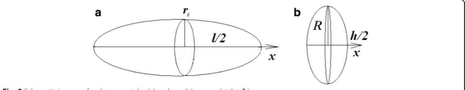 Fig. 5 Schematic images of carbon nanotube (a) and graphite nanoplatelet (b)