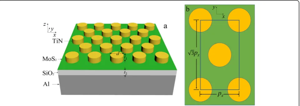 Fig. 1 a Schematic of the proposed TiN nano-disks/monolayer MoS2/SiO2/Al structure. b Top view of a rectangle unit cell
