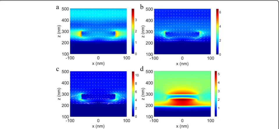 Fig. 7 The electric field distribution in thethe interface between the TiN disk and SiO xy plane for resonant wavelength of 668 nm on a interface 1: the top TiN disk surface, b interface 2:2 layer, and c interface 3: the interface between SiO2 layer and bottom TiN layer