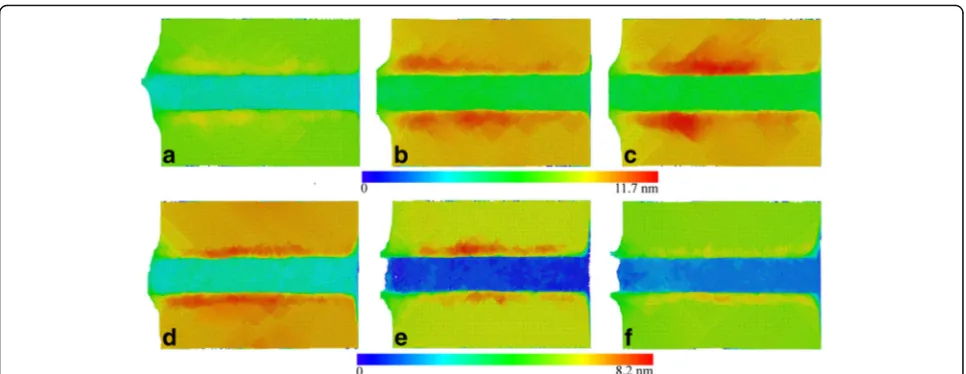 Fig. 8 Rake angle dependence of machined surface morphologies; (color online) machined surface morphology with different rake angles: a −10°,b −20°, c −30°, d 10°, e 20°, and f 30°