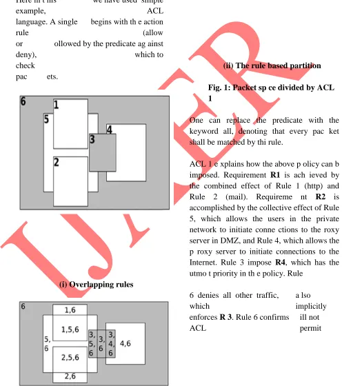 Fig. 1: Packet sp ce divided by ACL 1 