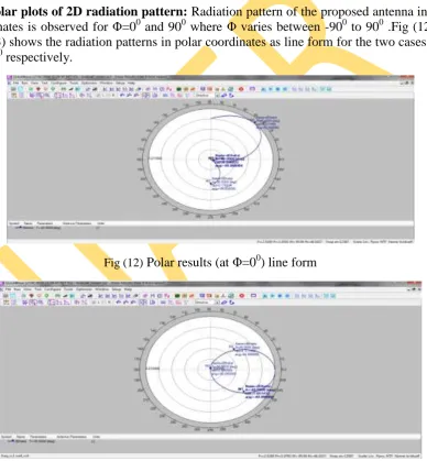 Fig (13) shows the radiation patterns in polar coordinates as line form for the two cases Φ=0and 900 respectively