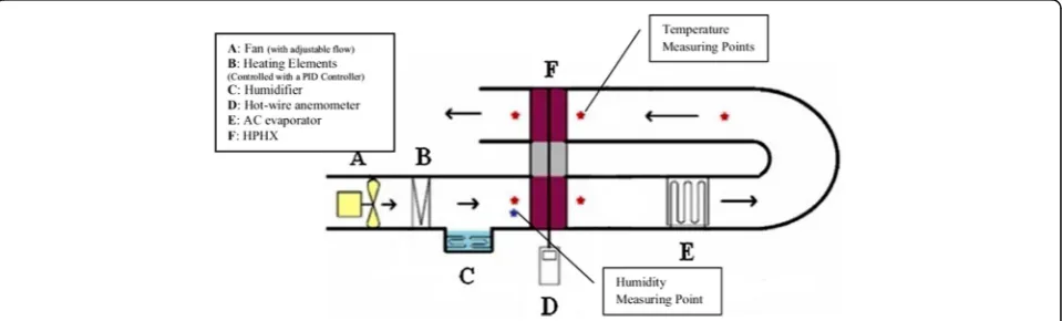 Fig. 9 Preparation steps of PA–TiO2 composites [106]. Reproduced with permission from Elsevier