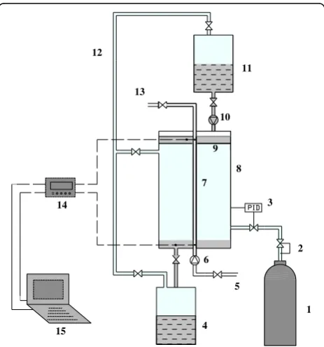 Fig. 11 Schematic diagram of the experimental system for NH3–H2Onanofluid falling film absorption [117]