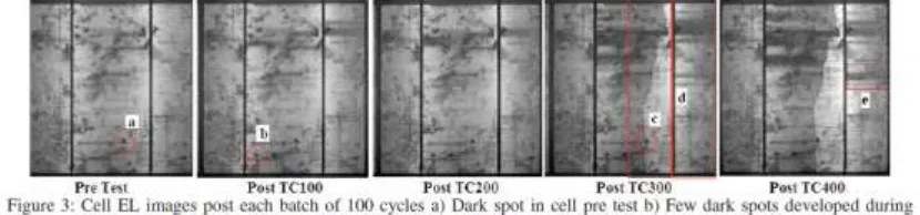 Figure 2: Typical trend of change in electrical parameters during thermal cycling test 