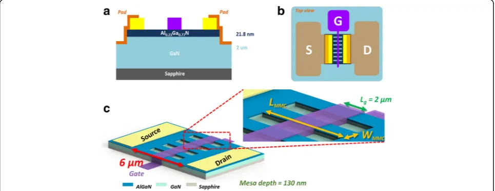 Fig. 1 Schematic representations of a the cross-section of the HEMT structure, viewed from a direction parallel to the transistor channel; b thetop-view of the HEMT structure; and c the 3-D structure of the HEMT