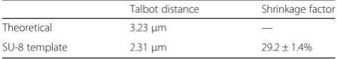 Table 1 Calculated and measured Talbot distance and theshrinkage factor