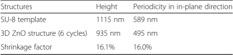 Table 2 Average values of structure height and periodicity inin-plane direction and the shrinkage factors