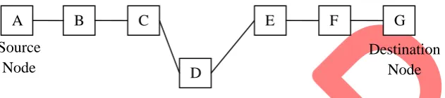 Figure 1: First technique of sensing node mobility. Node D is moving away from its neighbours C and E