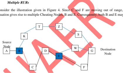 Figure 4: Multiple Route Update Requests (RURs) being generated, one by B and the other by E