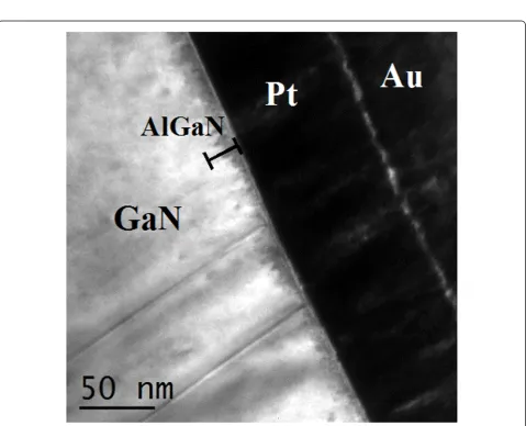 Figure 2 Capacitance and sheet carrier density versus gate biasgate bias (. Capacitance versus gate bias (C-VGS) (a) and sheet carrier density versusns-VGS) (b) measured on the untreated (squares) and plasma treated (triangles) devices.