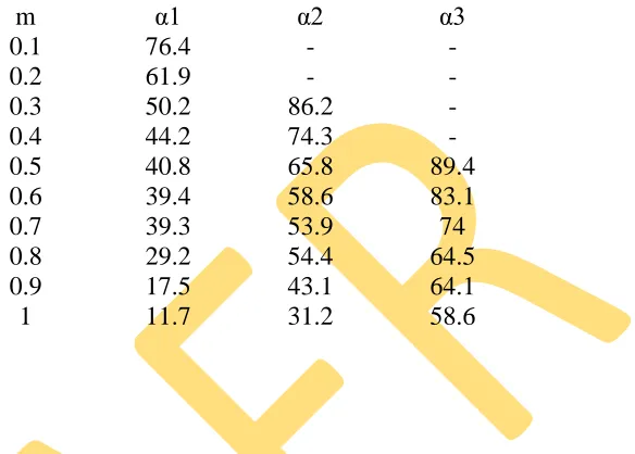 Fig. 8, VA1, VA2, and VA3 are A-phase output voltages of each transformer. Va1, Va2, and Va3 are the input voltage of the transformer