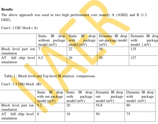 Table 2:  Block level and Top level IR analysis comparisons  