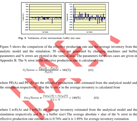 Figure 5 shows the comparison of the effective production rate and the average inventory from the analytic model and the simulation