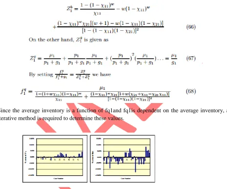 Figure 6 shows the comparison of the effective production rate and the average inventory from the analytic model and the simulation