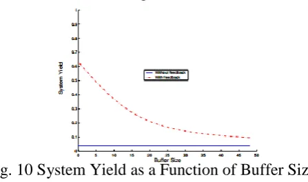 Figure 11 indicates that the impact of individual operation stabilization on the system yield decreases as the operation becomes more stable