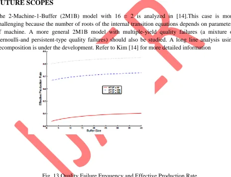Fig. 12 Mean Time to Detect and Effective Production Rate  