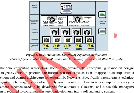 Figure 1. Basic Autonomic Computing Reference Architecture 