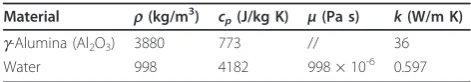 Table 1 Material properties at a temperature of 293 K