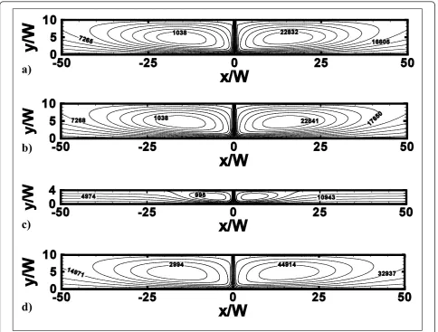 Figure 4 Stream functions contoursand. (a) H/W = 10, Re = 10000 and � = 0%; (b) H/W = 10, Re = 10000 and � = 4%; (c) H/W = 4, Re = 10000 � = 4%; (d) H/W = 10, Re = 20000 and � = 4%.