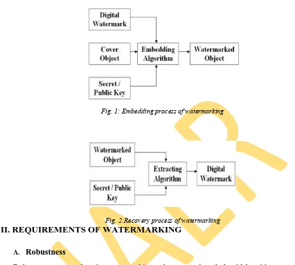 Fig. 1: Embedding process of watermarking  