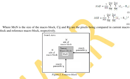 Figure 1. A macro block 