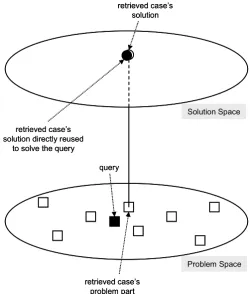 Figure 3.3:   Null adaptation 