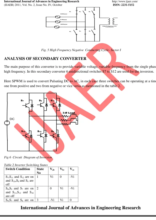Table 2 Inverter Switching States Switch Condition State 