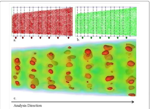 Figure 2 HRTEM image of SiO2/SRSO layers in cross-sectional view. White circles highlight two Si-ncs.
