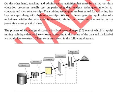 Figure 2: The Knowledge Discovery Process 