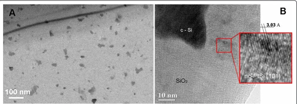 Figure 3 Transmission electron microscopy analysis from a Si:Pt sample, oxidized at T = 640°C for 5 h in dry O2: bright-field plain-view (a) and high resolution (b) TEM images
