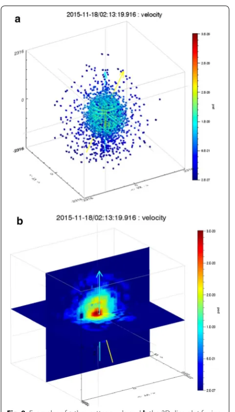 Fig. 8 Examples of field coordinates observed by MMS1/FPI. Cyan and yellow arrows a the scatter mode and b the 2D slice plot for ion velocity distributions (phase space density vs