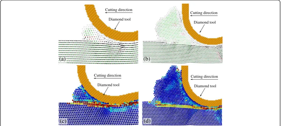 Fig. 9 Displacement of atoms at (a) x-direction and (b) y-direction at cutting direction of {111} < 11–2 > and feed of 1.5 nm