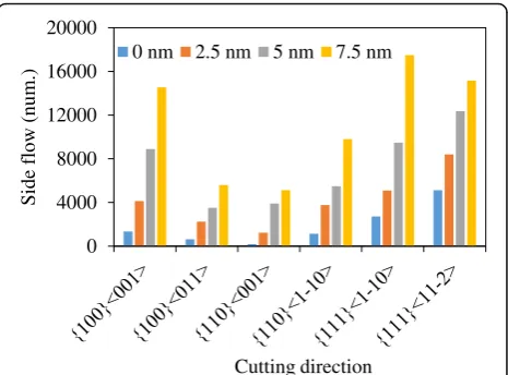 Fig. 9 is the displacement of atoms in x-direction and y-
