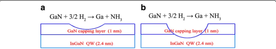 Fig. 5 a The etch effect on LT-GaN cap layer with H2 percentage lower than 10%. b the H2 over etch effect on LT-GaN capping layer under largeH2 percentage