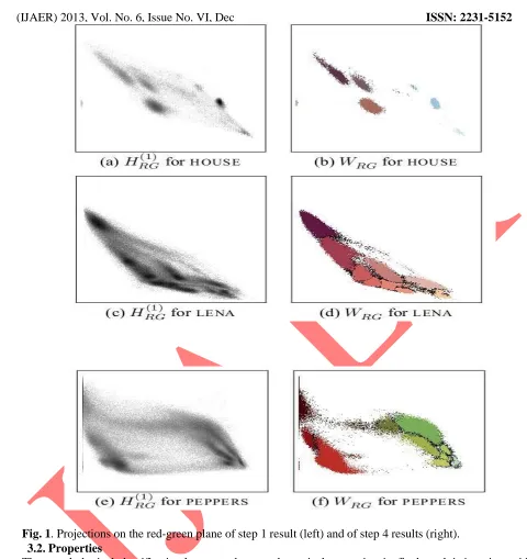 Fig. 1. Projections on the red-green plane of step 1 result (left) and of step 4 results (right)