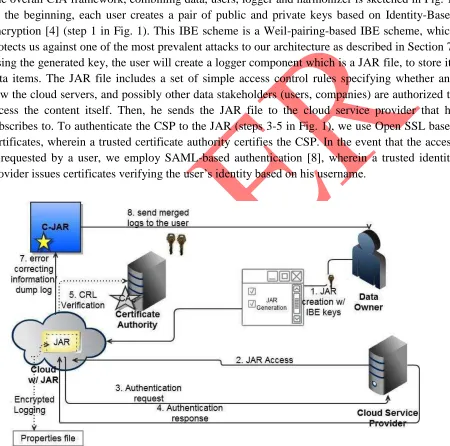 Fig. 1. Overview of the cloud information accountability framework Once the authentication succeeds, the service provider (or the user) will be allowed to 