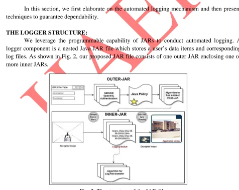 Fig. 2. The structure of the JAR file. 