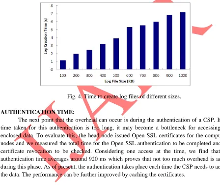 Fig. 4. Time to create log files of different sizes. 