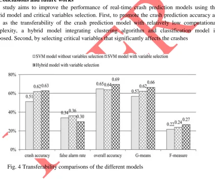Fig. 4 Transferability comparisons of the different models 