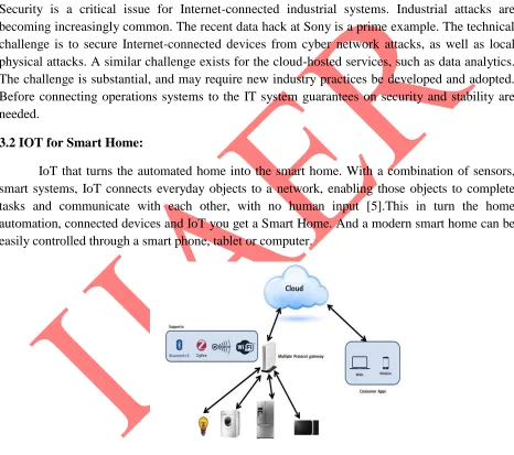 Fig 3: IOT for smart home 